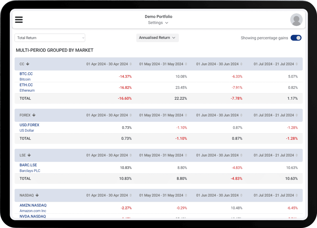 Multi-period report dashboard displayed on a tablet screen
